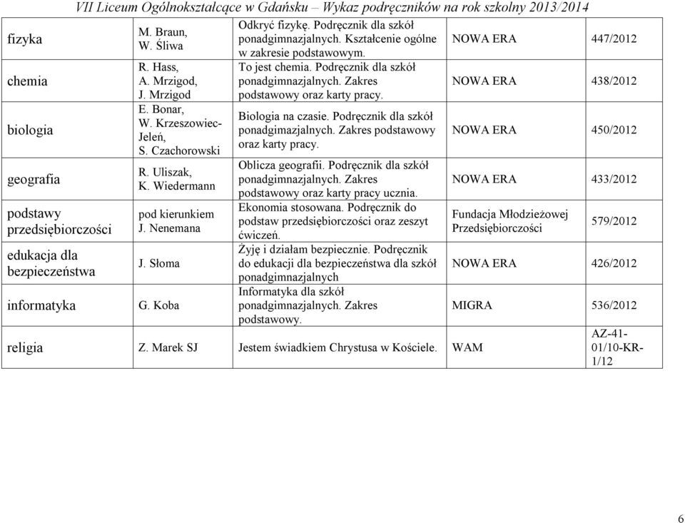 Wiedermann pod kierunkiem J. Nenemana J. Słoma G. Koba To jest chemia. Podręcznik dla szkół ponadgimnazjalnych. Zakres podstawowy oraz karty pracy. Biologia na czasie.