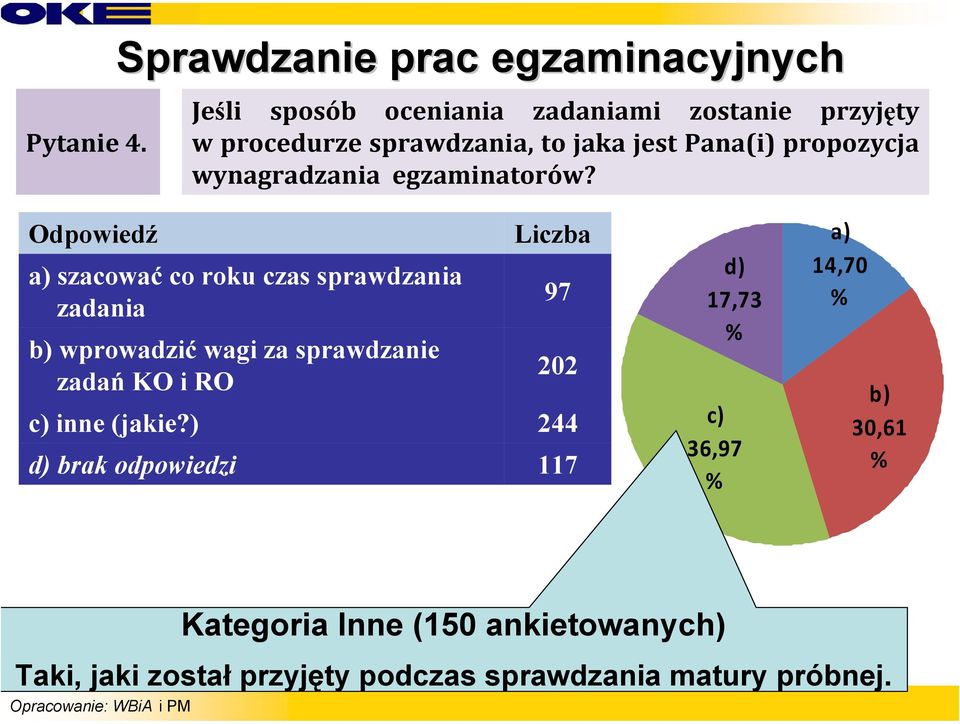 jest Pana(i) propozycja wynagradzania egzaminatorów?