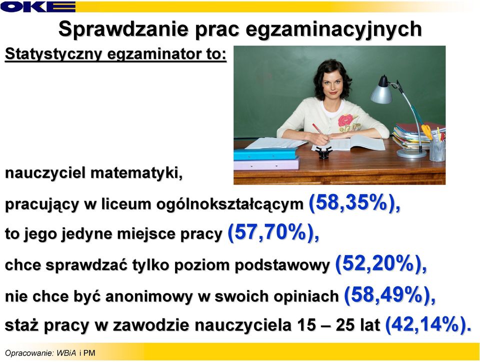 miejsce pracy (57,70%), chce sprawdzać tylko poziom podstawowy (52,20%), (58,49%), nie