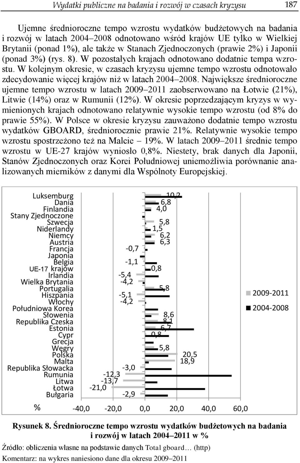 W kolejnym okresie, w czasach kryzysu ujemne tempo wzrostu odnotowało zdecydowanie więcej krajów niż w latach 2004 2008.