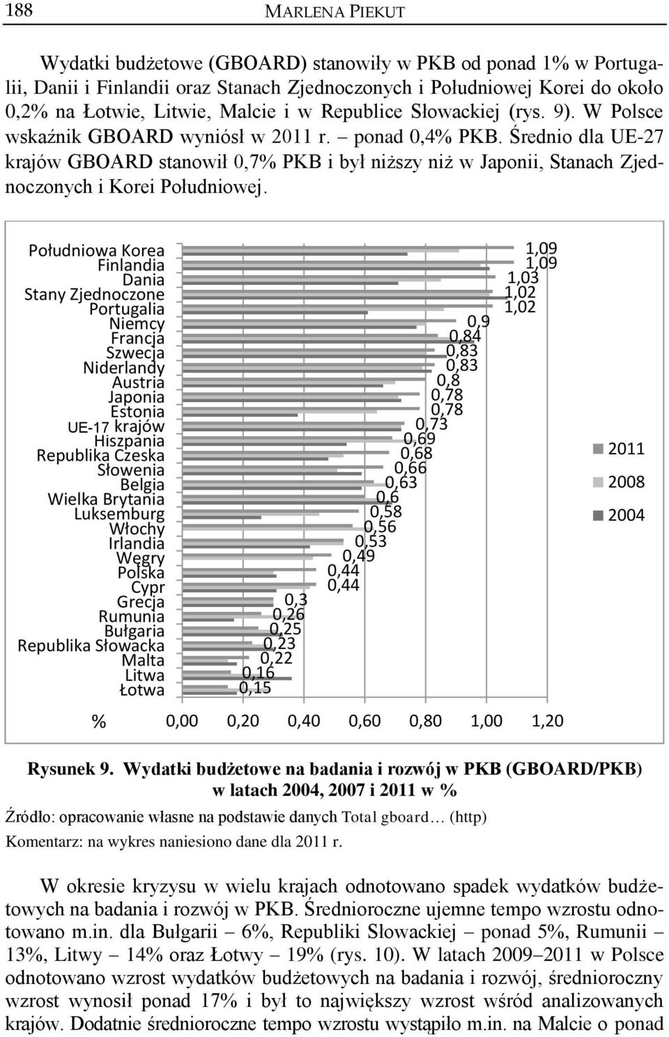 Średnio dla UE-27 krajów GBOARD stanowił 0,7% PKB i był niższy niż w Japonii, Stanach Zjednoczonych i Korei Południowej.