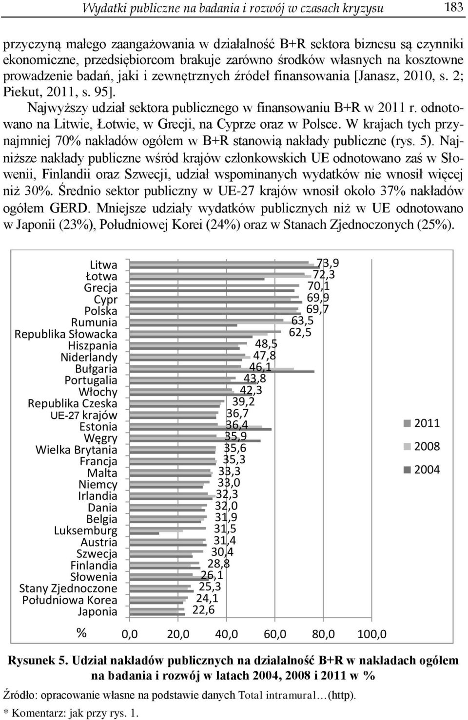 odnotowano na Litwie, Łotwie, w Grecji, na ze oraz w Polsce. W krajach tych przynajmniej 70% nakładów ogółem w B+R stanowią nakłady publiczne (rys. 5).