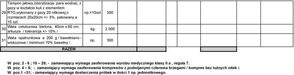 300 W poz. 2-6 ; 10 29; - zamawiający wymaga zaoferowania wyrobu medycznego klasy II a, reguła 7. W poz. 4 6; - zamawiający wymaga zaoferowania kompresów z podwijanymi czterema brzegami / kompres bez luźnych nitek /.