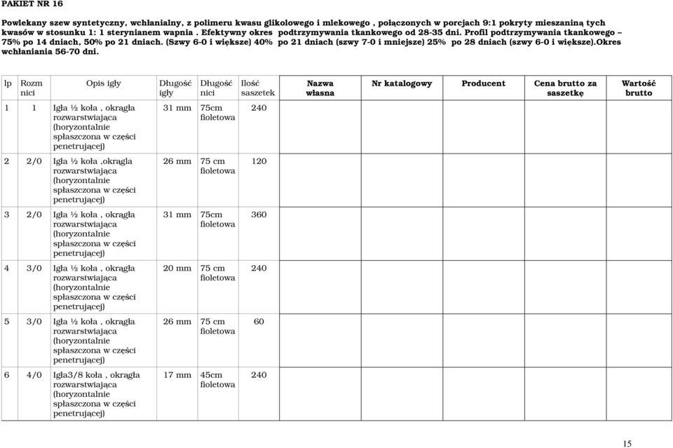 (Szwy 6-0 i większe) 40% po 21 dnich (szwy 7-0 i mniejsze) 25% po 28 dnich (szwy 6-0 i większe).okres wchłnini 56-70 dni.