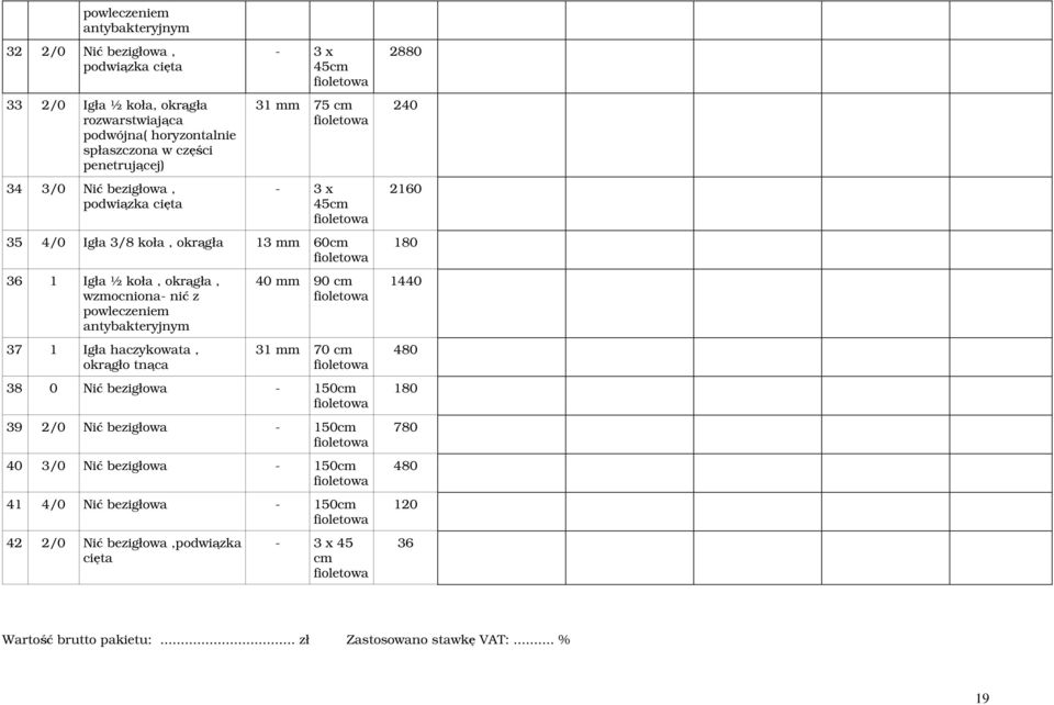 wzmocnion- nić z powleczeniem ntybkteryjnym 37 1 Igł hczykowt, okrągło tnąc 40 90 cm 31 70 cm 38 0 Nić bezigłow - 150cm 39 2/0 Nić bezigłow -