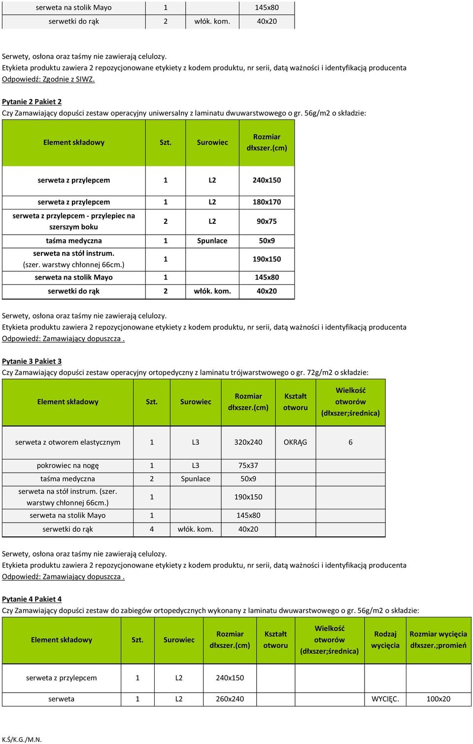 Pytanie 2 Pakiet 2 Czy Zamawiający dopuści zestaw operacyjny uniwersalny z laminatu dwuwarstwowego o gr. 56g/m2 o składzie: Element składowy Szt. Surowiec Rozmiar dłxszer.