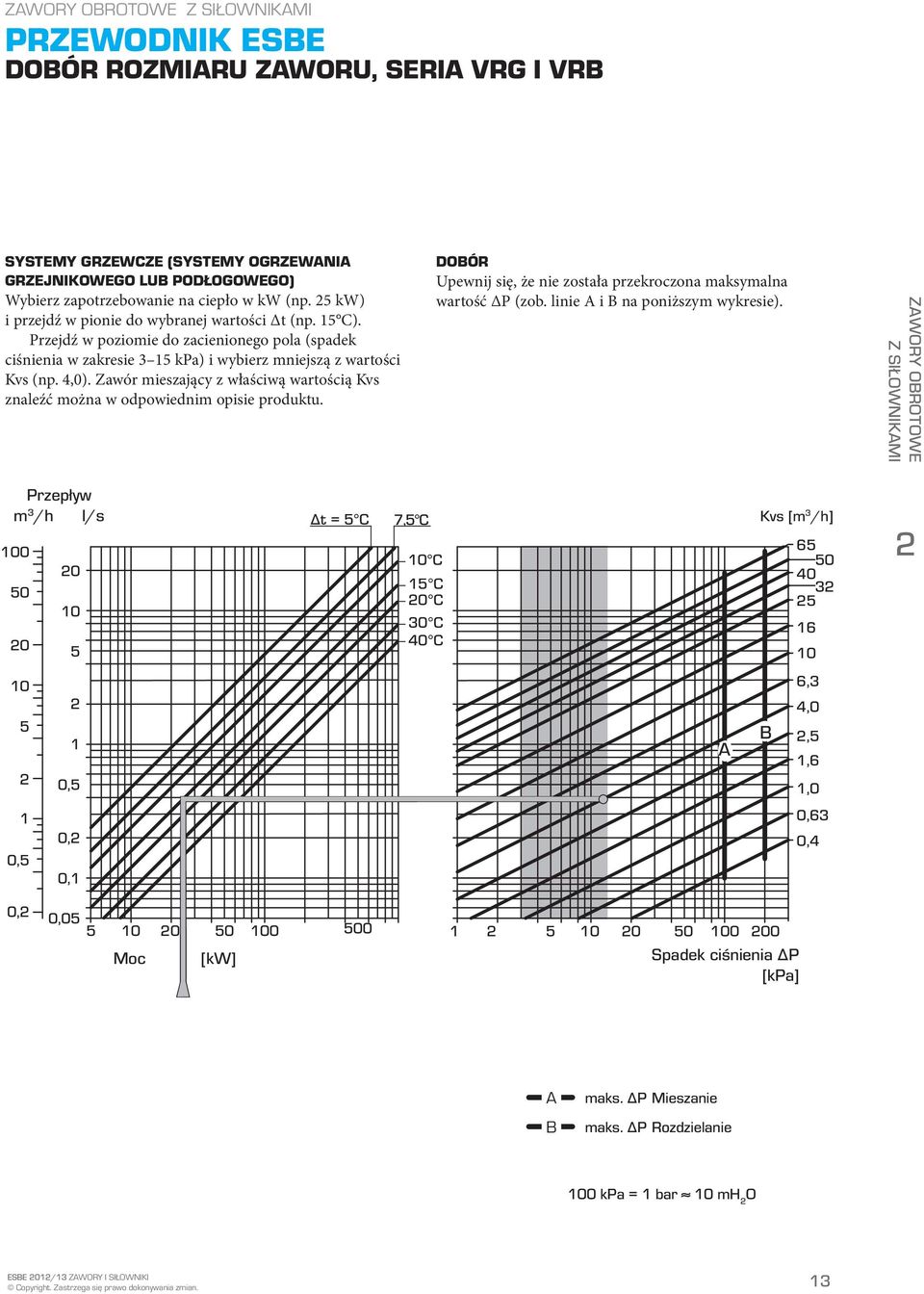 Zawór mieszający z właściwą wartością Kvs znaleźć można w odpowiednim opisie produktu. DOBÓR Upewnij się, że nie została przekroczona maksymalna wartość ΔP (zob. linie A i B na poniższym wykresie).
