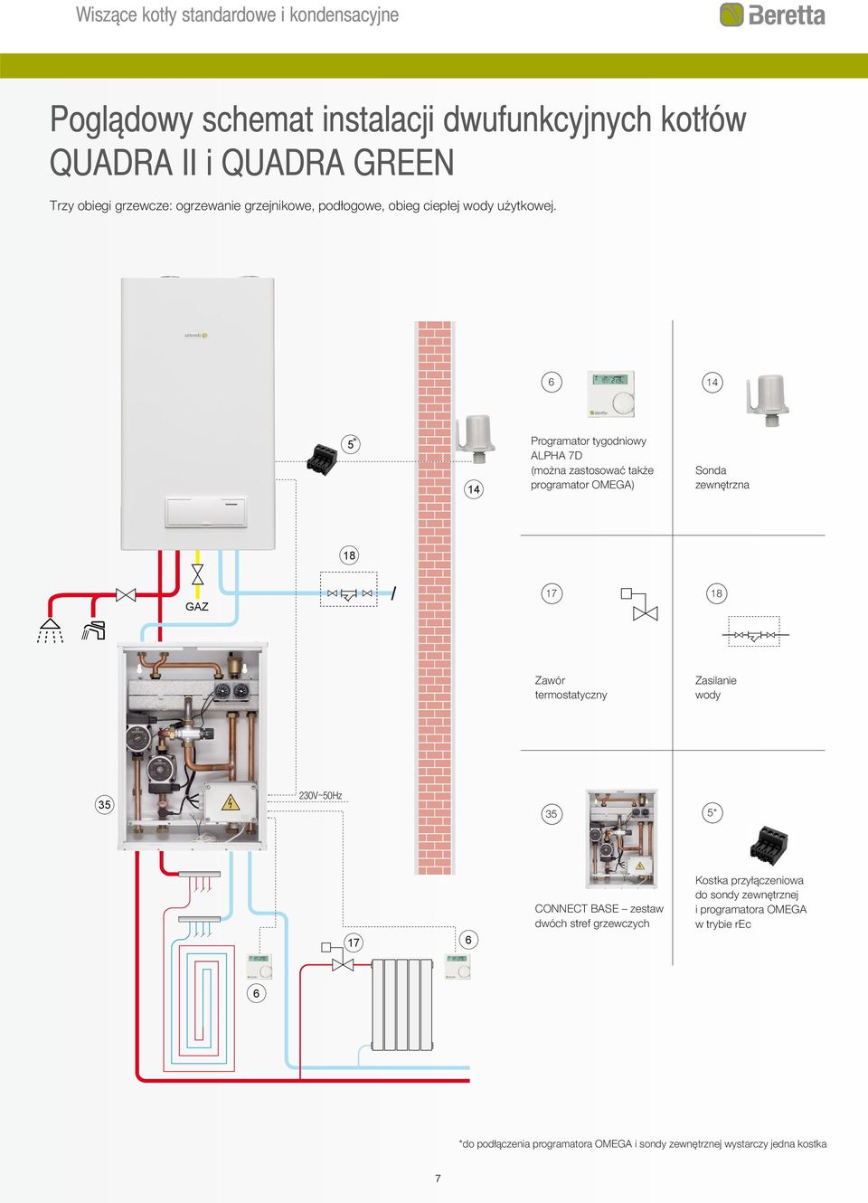14 5 * 14 Programator tygodniowy ALPHA D (można zastosować także programator OMEGA) Sonda zewnętrzna 18 GAZ 1 18 Zawór termostatyczny