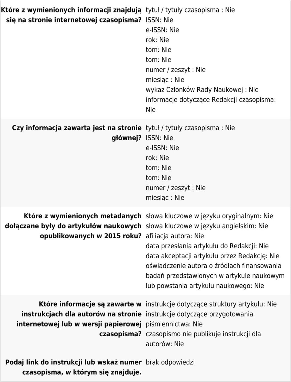 Które informacje są zawarte w instrukcjach dla autorów na stronie internetowej lub w wersji papierowej czasopisma? Podaj link do instrukcji lub wskaż numer czasopisma, w którym się znajduje.