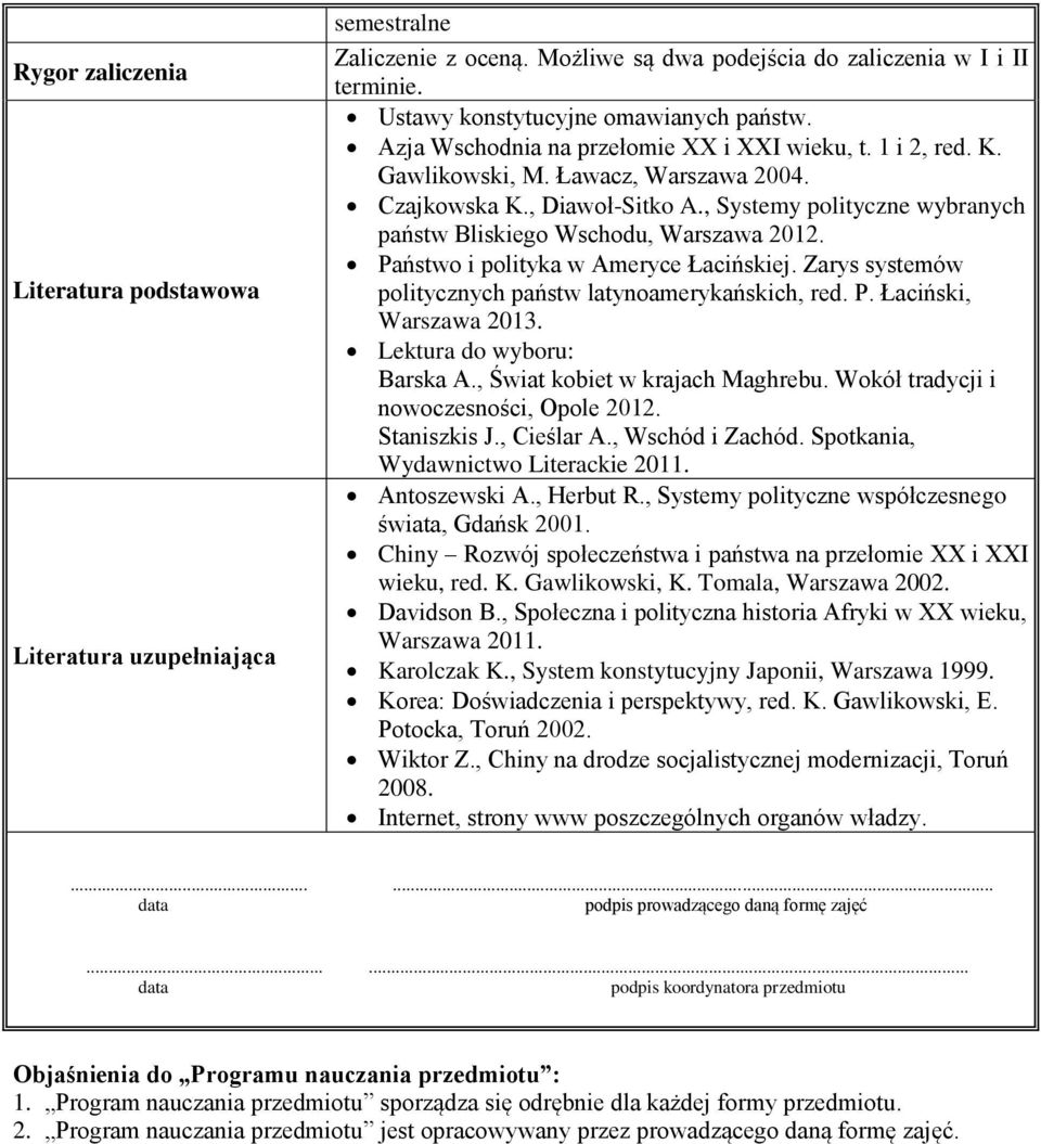 , Systemy polityczne wybranych państw Bliskiego Wschodu, Warszawa 2012. Państwo i polityka w Ameryce Łacińskiej. Zarys systemów politycznych państw latynoamerykańskich, red. P. Łaciński, Warszawa 2013.