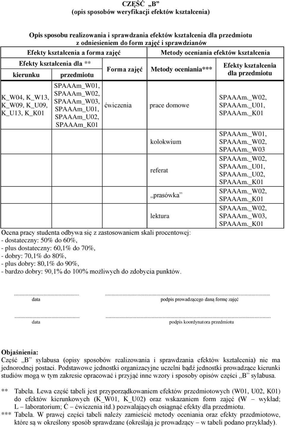 SPAAAm_K01 Forma zajęć ćwiczenia Metody oceniania*** prace domowe kolokwium referat prasówka lektura Ocena pracy studenta odbywa się z zastosowaniem skali procentowej: - dostateczny: 50% do 60%, -