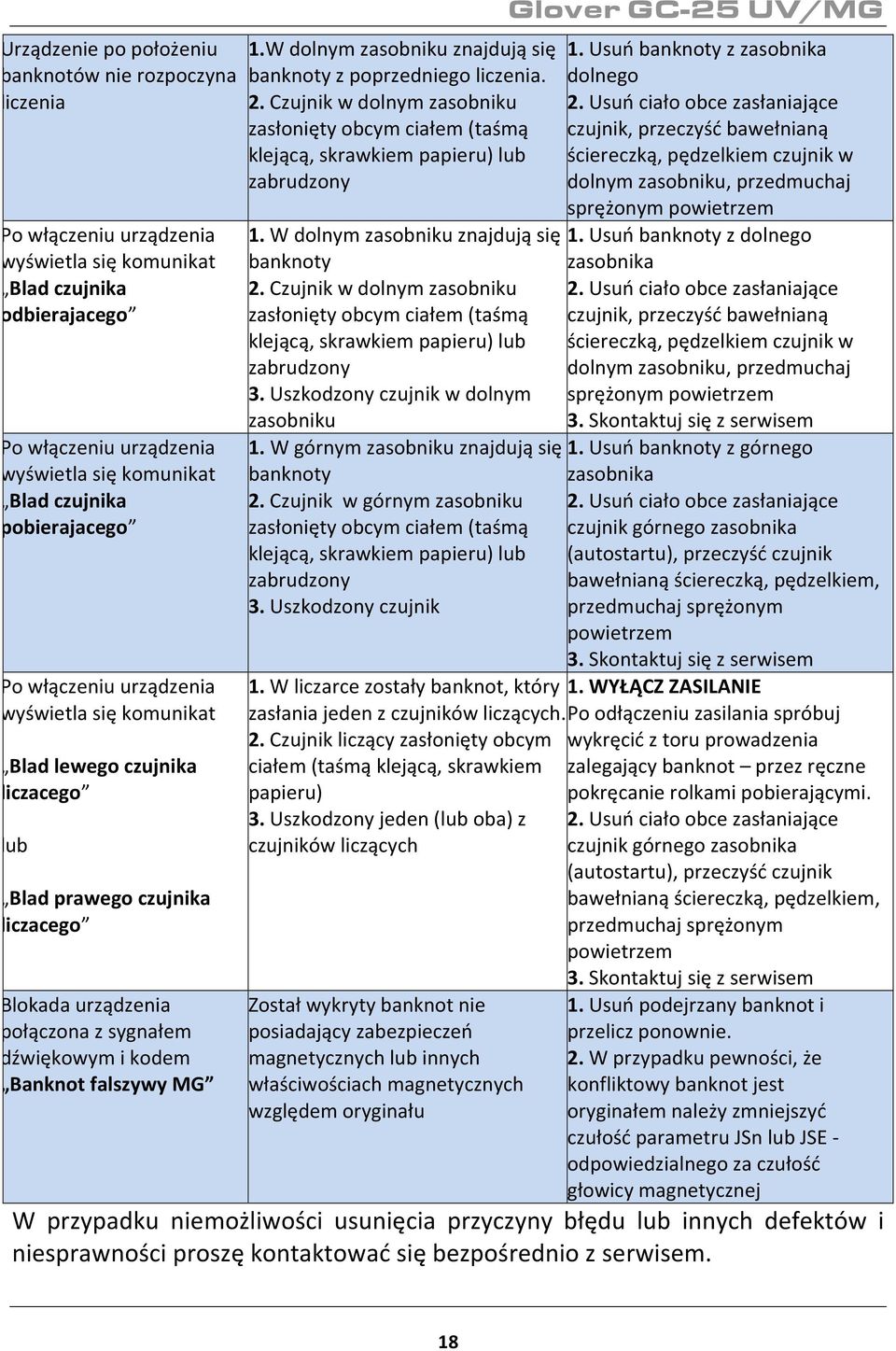 falszywy MG 1.W dolnym zasobniku znajdują się banknoty z poprzedniego liczenia. 2. Czujnik w dolnym zasobniku zasłonięty obcym ciałem (taśmą klejącą, skrawkiem papieru) lub zabrudzony 1.