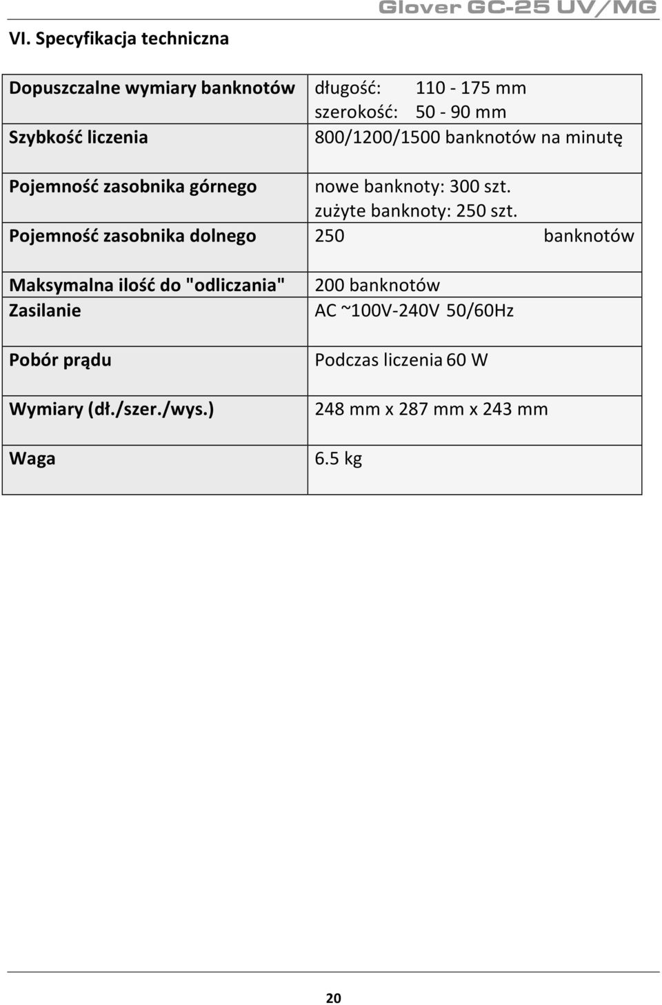 zużyte banknoty: 250 szt.