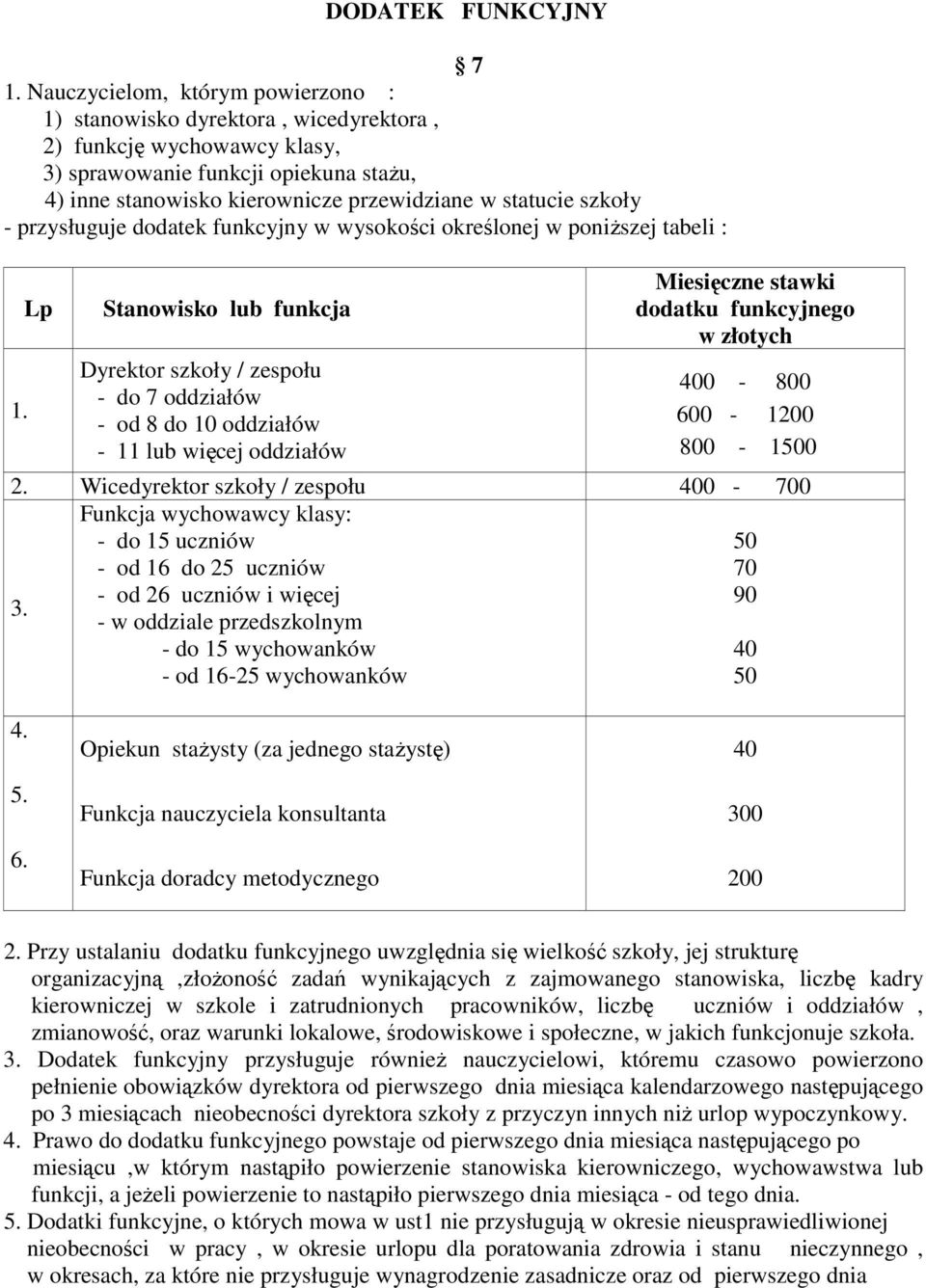 szkoły - przysługuje dodatek funkcyjny w wysokości określonej w poniższej tabeli : 1.