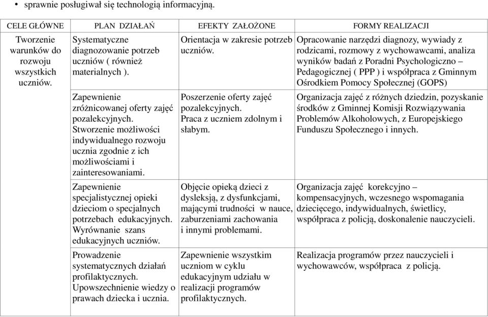 Zapewnienie zróżnicowanej oferty zajęć pozalekcyjnych. Stworzenie możliwości indywidualnego rozwoju ucznia zgodnie z ich możliwościami i zainteresowaniami.