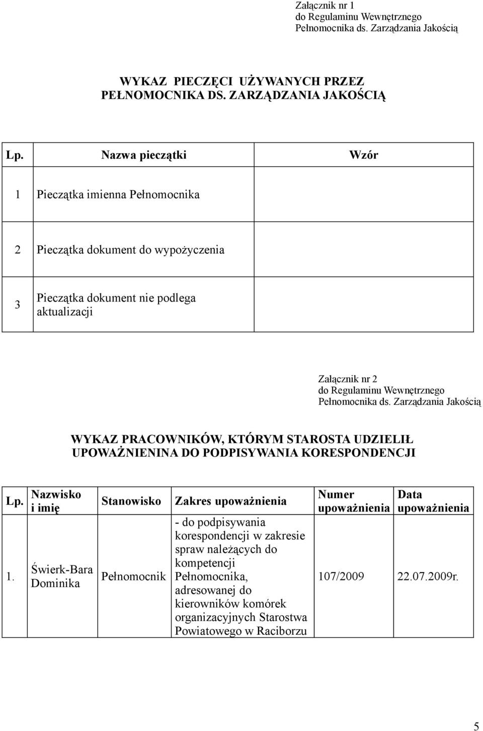 Zarządzania Jakością WYKAZ PRACOWNIKÓW, KTÓRYM STAROSTA UDZIELIŁ UPOWAŻNIENINA DO PODPISYWANIA KORESPONDENCJI Lp. 1.