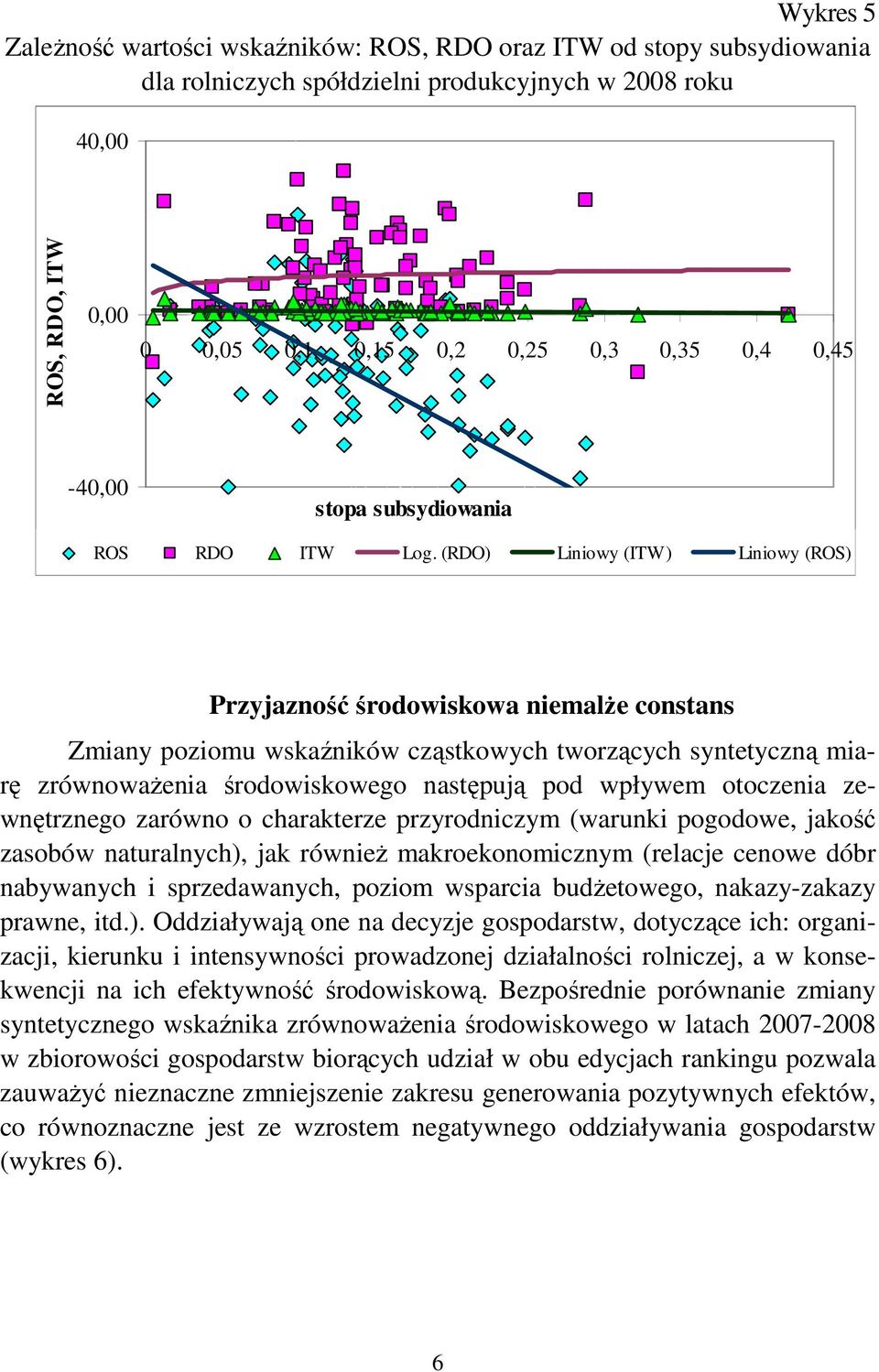 (RDO) Liniowy (ITW) Liniowy (ROS) Przyjazność środowiskowa niemalŝe constans Zmiany poziomu wskaźników cząstkowych tworzących syntetyczną miarę zrównowaŝenia środowiskowego następują pod wpływem