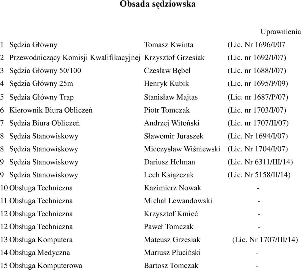 nr 1703/I/07) 7 Sędzia Biura Obliczeń Andrzej Witoński (Lic. nr 1707/II/07) 8 Sędzia Stanowiskowy Sławomir Juraszek (Lic. Nr 1694/I/07) 8 Sędzia Stanowiskowy Mieczysław Wiśniewski (Lic.