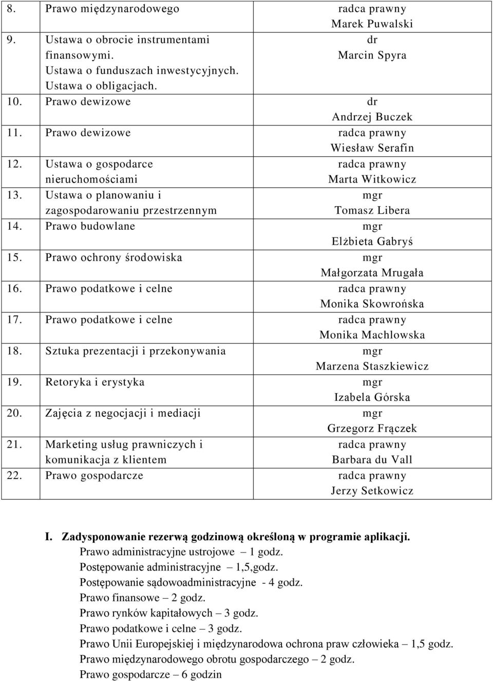 Ustawa o planowaniu i zagospodarowaniu przestrzennym mgr Tomasz Libera 14. Prawo budowlane mgr Elżbieta Gabryś 15. Prawo ochrony środowiska mgr Małgorzata Mrugała 16.