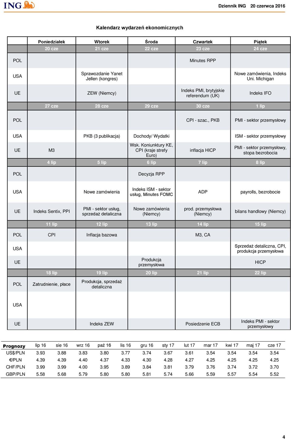 , PKB PMI - sektor przemysłowy PKB (3 publikacja) Dochody/ Wydatki ISM - sektor przemysłowy M3 Wsk.