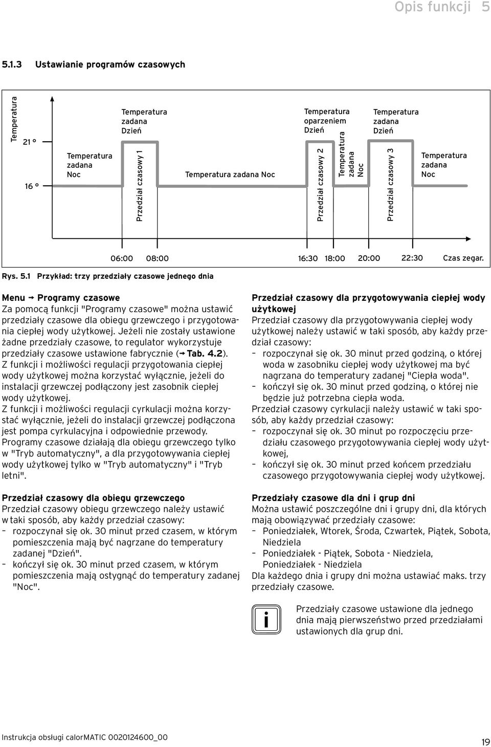 Temperatura zadana Noc Temperatura zadana Dzień Przedział czasowy 3 Temperatura zadana Noc 06:00 08:00 16:30 18:00 20:00 22:30 Czas zegar. Rys. 5.