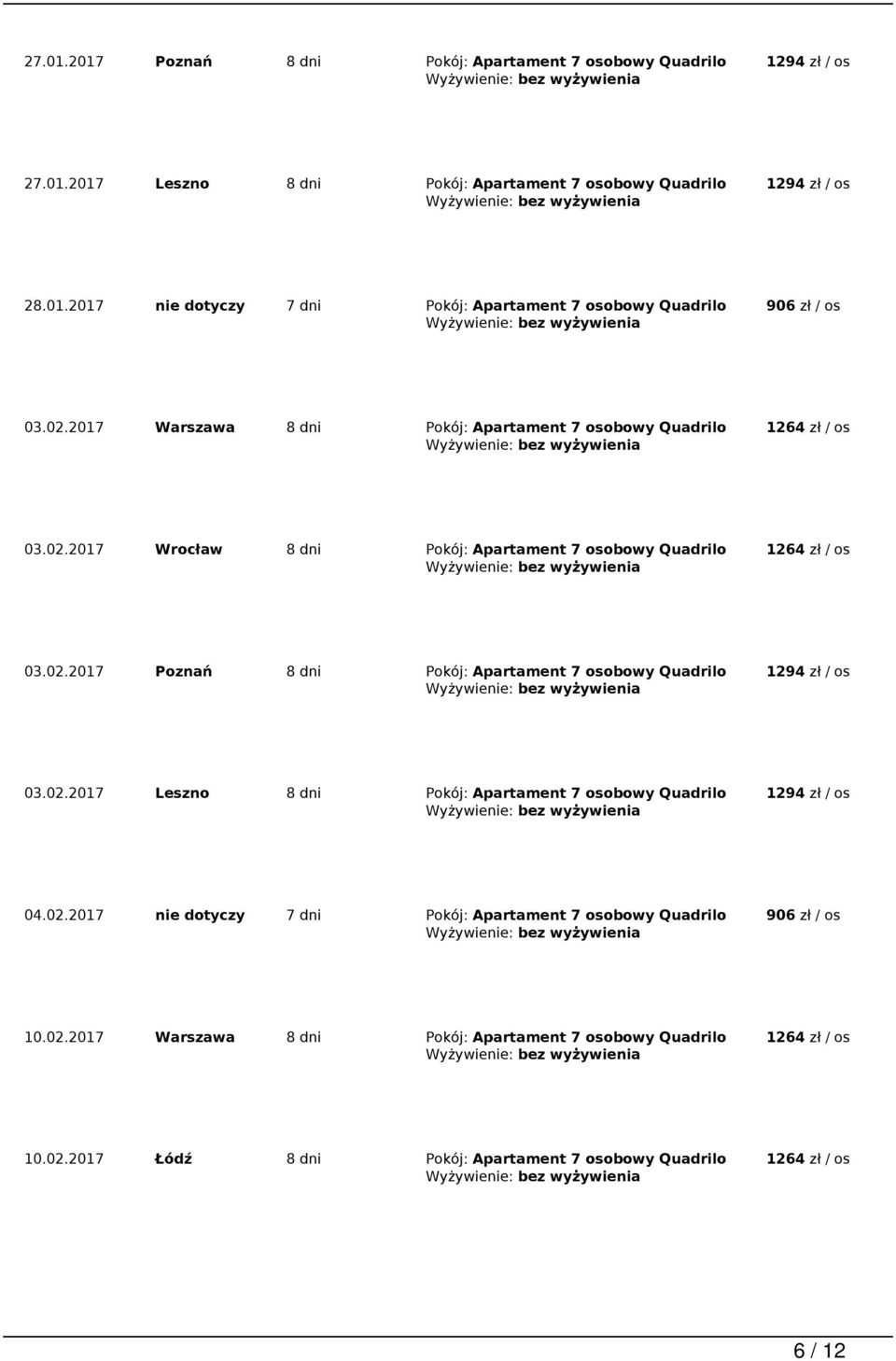 02.2017 Leszno 8 dni Pokój: Apartament 7 osobowy Quadrilo 1294 zł / os 04.02.2017 nie dotyczy 7 dni Pokój: Apartament 7 osobowy Quadrilo 906 zł / os 10.02.2017 Warszawa 8 dni Pokój: Apartament 7 osobowy Quadrilo 10.