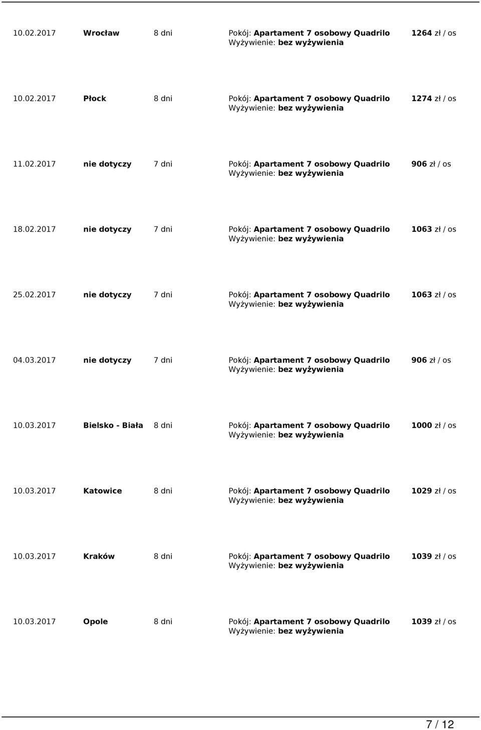 2017 nie dotyczy 7 dni Pokój: Apartament 7 osobowy Quadrilo 906 zł / os 10.03.2017 Bielsko - Biała 8 dni Pokój: Apartament 7 osobowy Quadrilo 1000 zł / os 10.03.2017 Katowice 8 dni Pokój: Apartament 7 osobowy Quadrilo 1029 zł / os 10.
