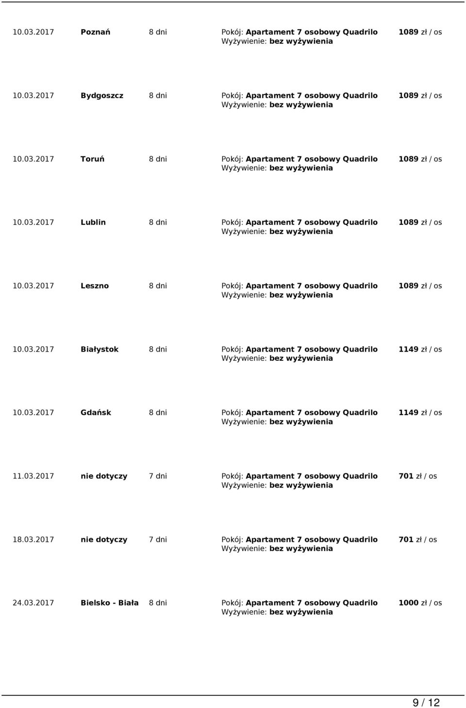 03.2017 Gdańsk 8 dni Pokój: Apartament 7 osobowy Quadrilo 1149 zł / os 11.03.2017 nie dotyczy 7 dni Pokój: Apartament 7 osobowy Quadrilo 701 zł / os 18.03.2017 nie dotyczy 7 dni Pokój: Apartament 7 osobowy Quadrilo 701 zł / os 24.