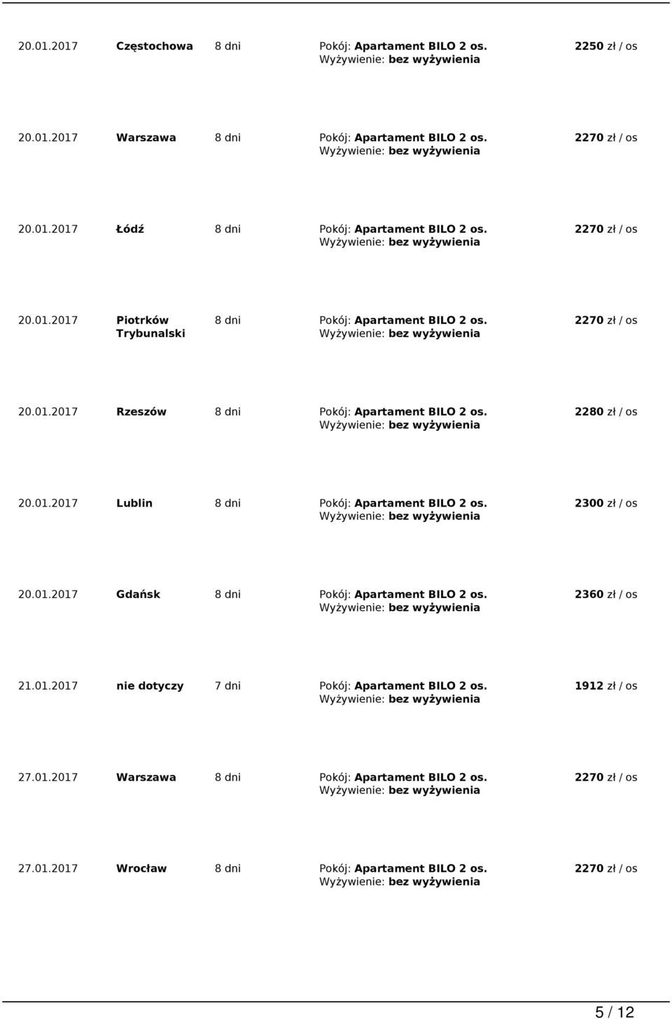 2300 zł / os 20.01.2017 Gdańsk 8 dni Pokój: Apartament BILO 2 os. 2360 zł / os 21.01.2017 nie dotyczy 7 dni Pokój: Apartament BILO 2 os. 1912 zł / os 27.01.2017 Warszawa 8 dni Pokój: Apartament BILO 2 os.