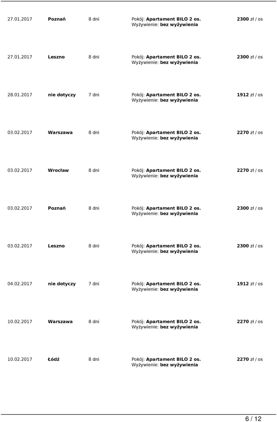 2300 zł / os 03.02.2017 Leszno 8 dni Pokój: Apartament BILO 2 os. 2300 zł / os 04.02.2017 nie dotyczy 7 dni Pokój: Apartament BILO 2 os. 1912 zł / os 10.02.2017 Warszawa 8 dni Pokój: Apartament BILO 2 os.