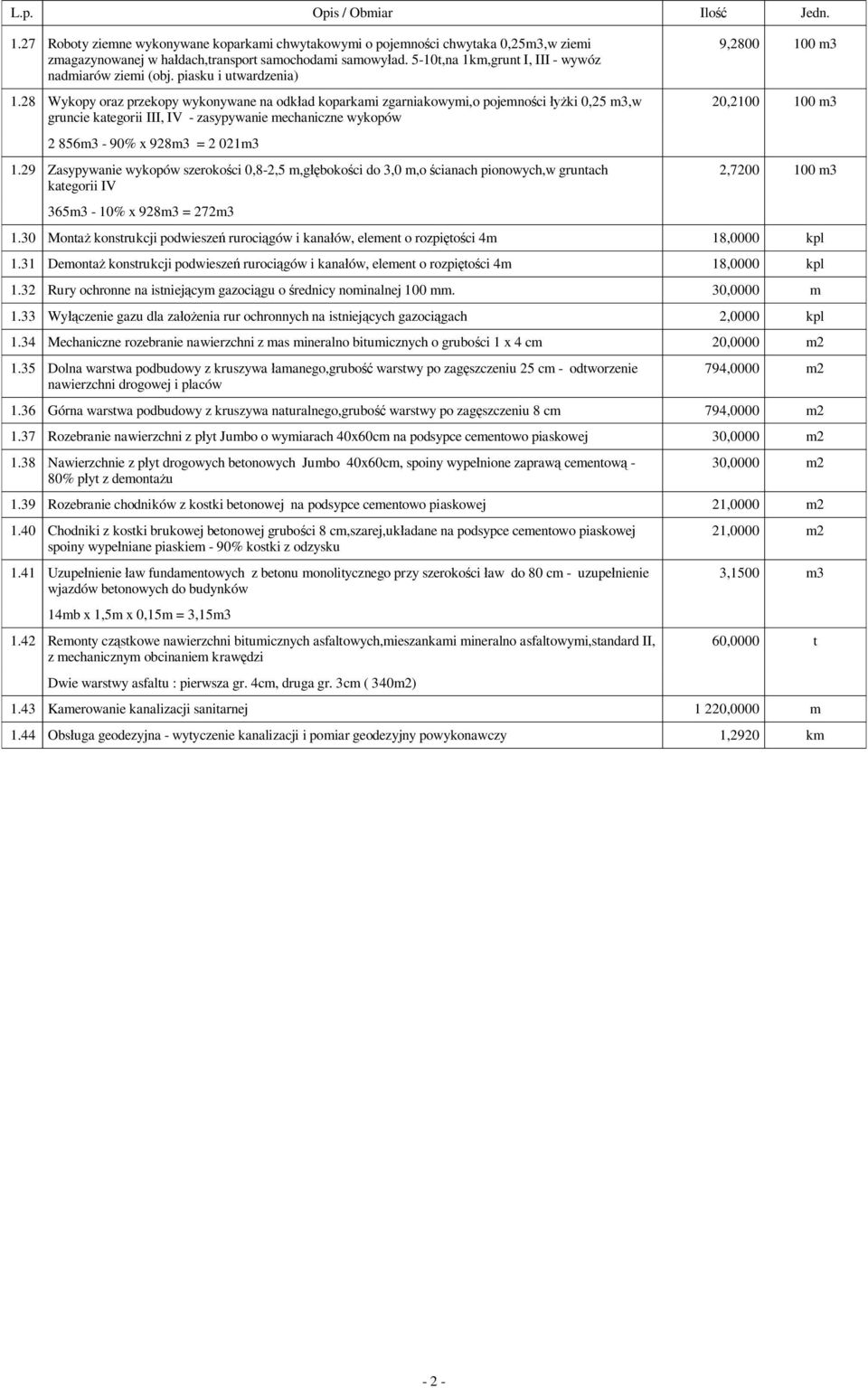 29 Zasypywanie wykopów szeroko ci 0,8-2,5 m,g boko ci do 3,0 m,o cianach pionowych,w gruntach 365m3-10% x 928m3 = 272m3 9,2800 100 m3 20,2100 100 m3 2,7200 100 m3 1.