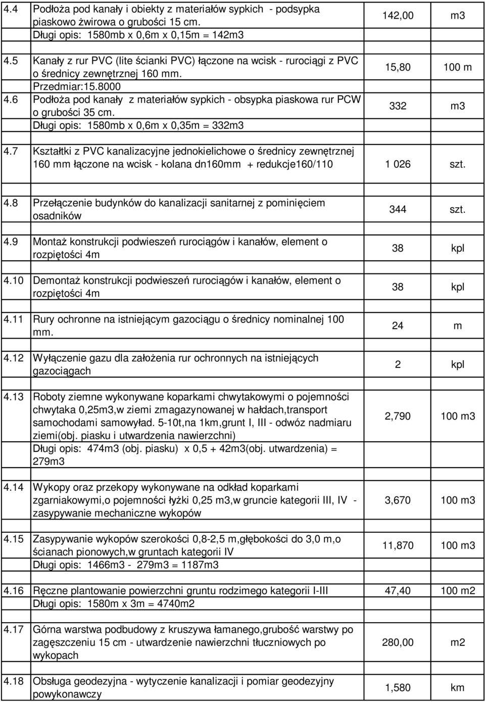 6 Pod a pod kana y z materia ów sypkich - obsypka piaskowa rur PCW o grubo ci 35 cm. ugi opis: 1580mb x 0,6m x 0,35m = 332m3 142,00 m3 15,80 100 m 332 m3 4.