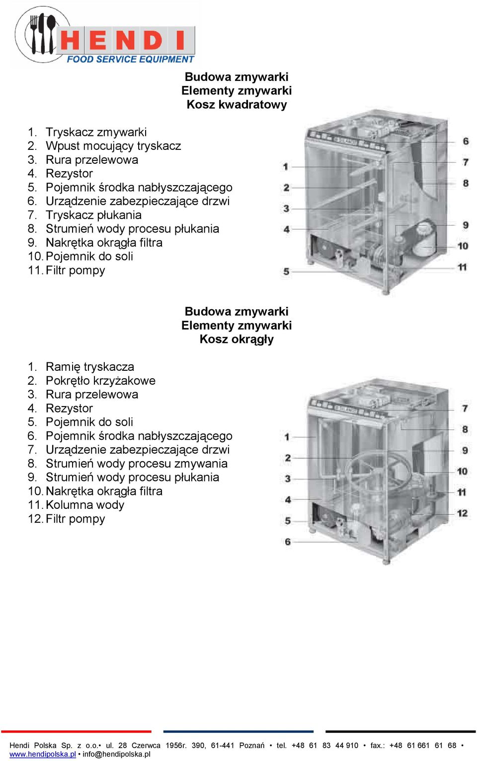 Filtr pompy Budowa zmywarki Elementy zmywarki Kosz kwadratowy 1. Ramię tryskacza 2. Pokrętło krzyżakowe 3. Rura przelewowa 4. Rezystor 5. Pojemnik do soli 6.