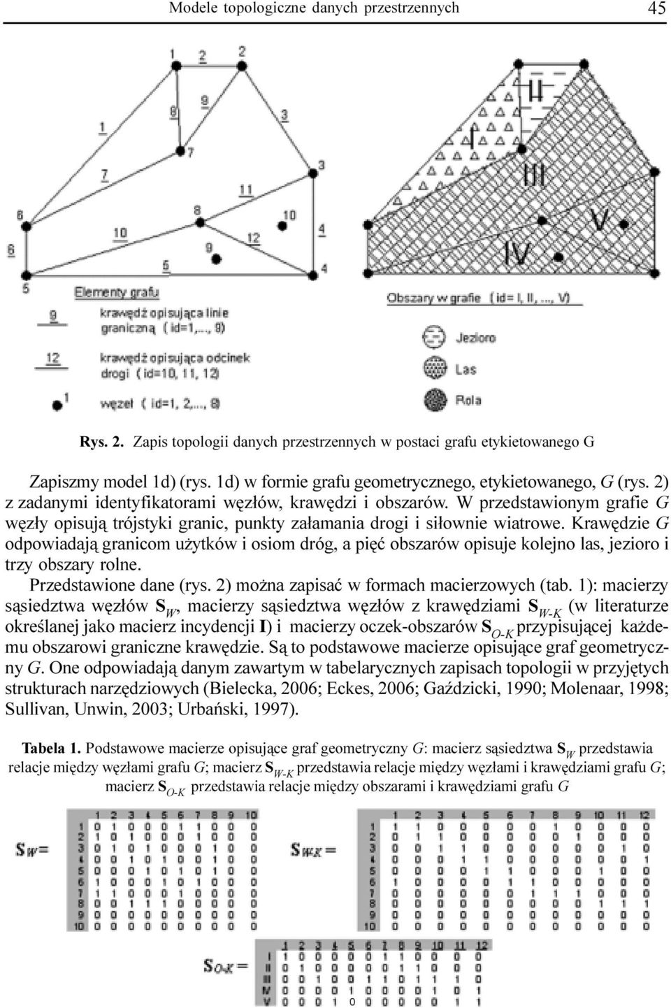 ytków i osiom dróg, a piêæ obszarów opisuje kolejno las, jezioro i trzy obszary rolne rzedstawione dane (rys ) mo na zapisaæ w formach macierzowych (tab 1) macierzy s¹siedztwa wêz³ów S W, macierzy