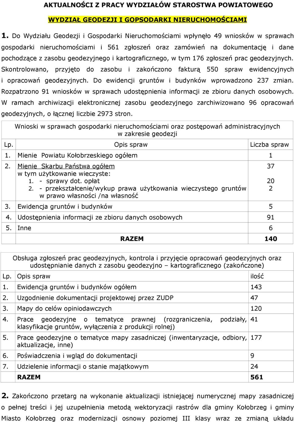 kartograficznego, w tym 176 zgłoszeń prac geodezyjnych. Skontrolowano, przyjęto do zasobu i zakończono fakturą 550 spraw ewidencyjnych i opracowań geodezyjnych.