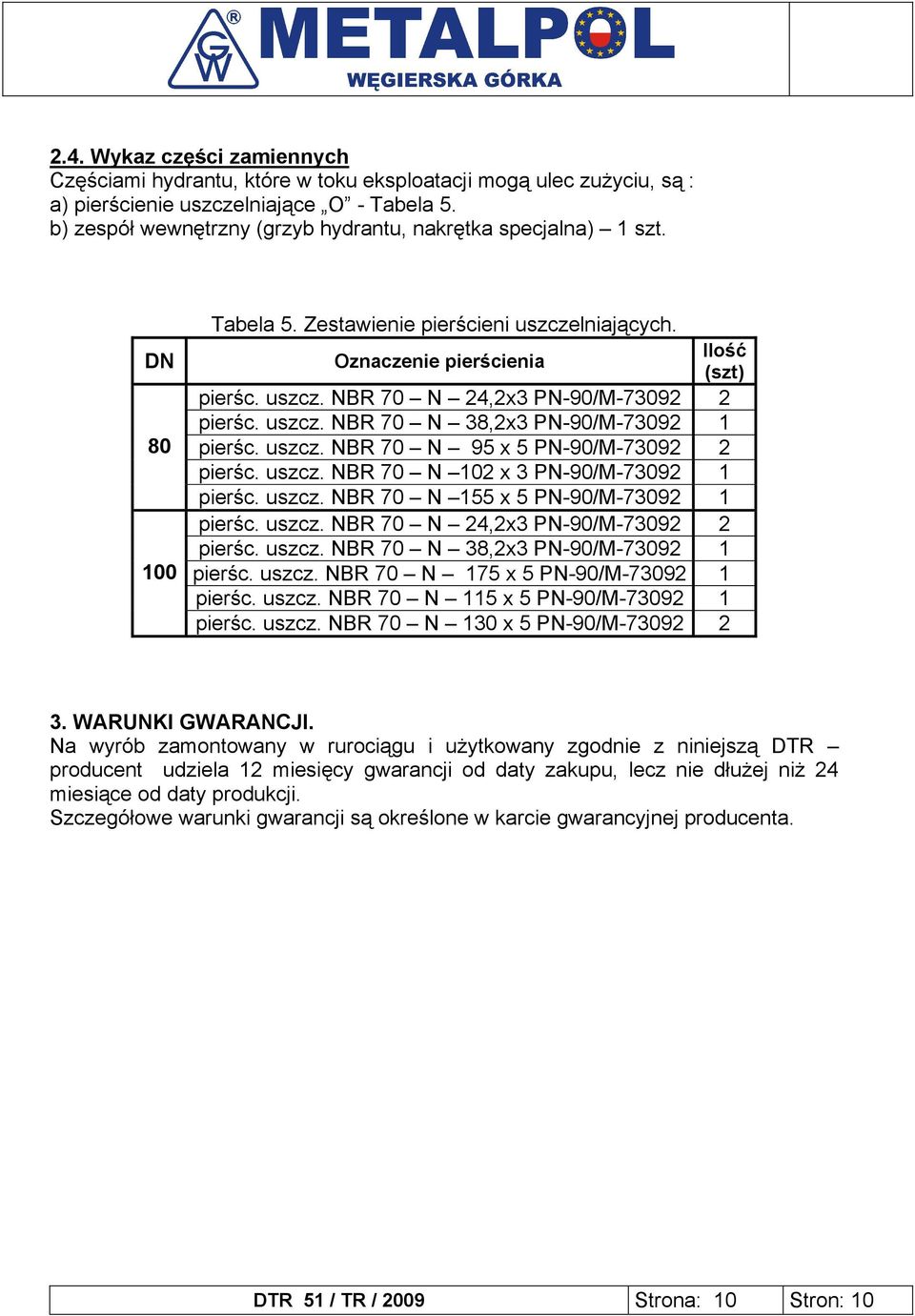 uszcz. NBR 70 N 38,2x3 PN-90/M-73092 1 pierśc. uszcz. NBR 70 N 95 x 5 PN-90/M-73092 2 pierśc. uszcz. NBR 70 N 102 x 3 PN-90/M-73092 1 pierśc. uszcz. NBR 70 N 155 x 5 PN-90/M-73092 1 pierśc. uszcz. NBR 70 N 24,2x3 PN-90/M-73092 2 pierśc.