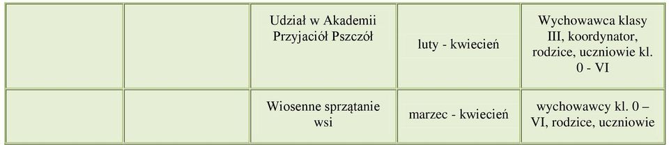 koordynator, rodzice, kl.