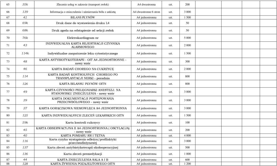 50 70 76k Elektrokardiogram nr A4 jednostronna szt. 5 000 71 43 INDYWIDUALNA KARTA REJESTRACJI CZYNNIKA ALARMOWEGO A4 jednostronna szt.