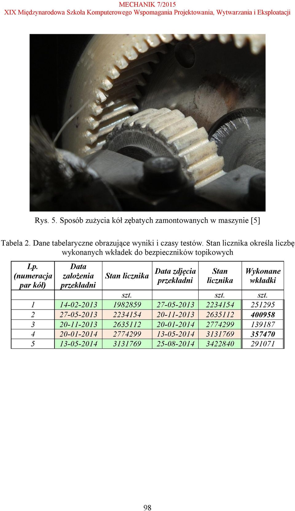 (numeracja par kół) 1 2 3 4 5 Data założenia przekładni 14-02-2013 27-05-2013 20-11-2013 20-01-2014 13-05-2014 Stan licznika szt.