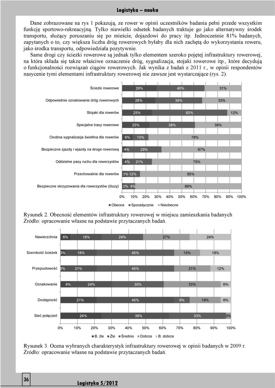 Jednocześnie 81% badanych, zapytanych o to, czy większa liczba dróg rowerowych byłaby dla nich zachętą do wykorzystania roweru, jako środka transportu, odpowiedziała pozytywnie.