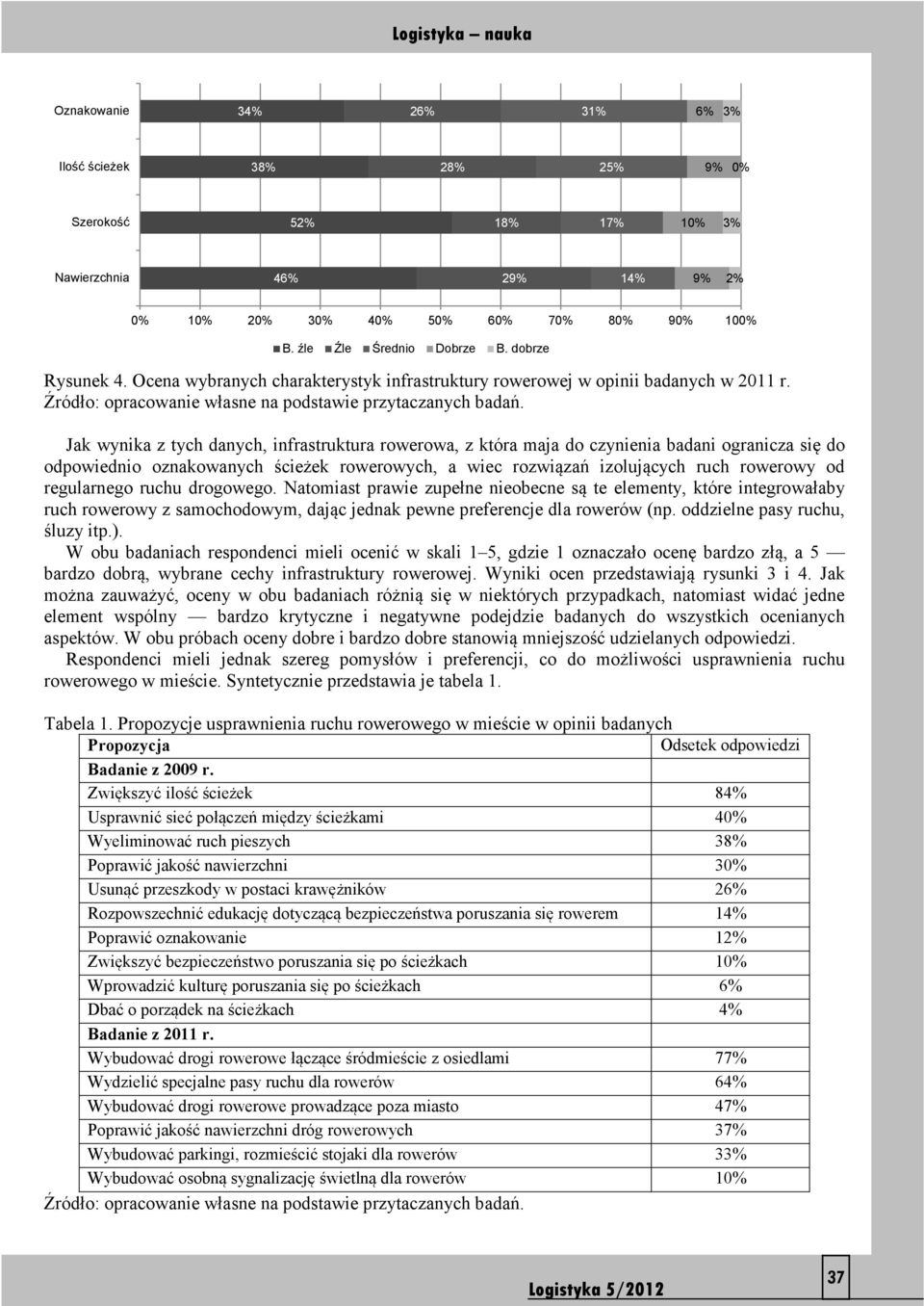 Jak wynika z tych danych, infrastruktura rowerowa, z która maja do czynienia badani ogranicza się do odpowiednio oznakowanych ścieżek rowerowych, a wiec rozwiązań izolujących ruch rowerowy od