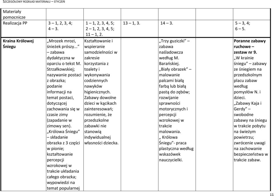 Królowa Śniegu składanie obrazka z 3 części w pionie; percepcji wzrokowej w trakcie układania całego obrazka; wypowiedzi na temat popularnej 1 1, 2, 3, 4, 5; 11 1, 2.