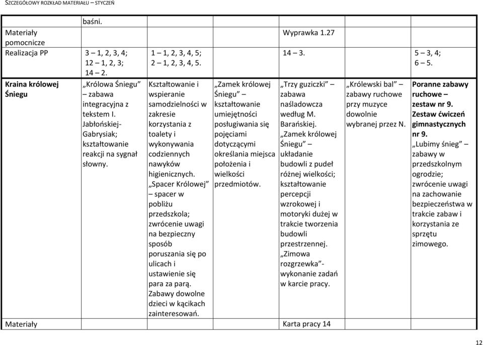 Zamek królowej Śniegu umiejętności posługiwania się pojęciami dotyczącymi określania miejsca położenia i wielkości przedmiotów. Wyprawka 1.27 14 3. 5 3, 4; Trzy guziczki naśladowcza według M.