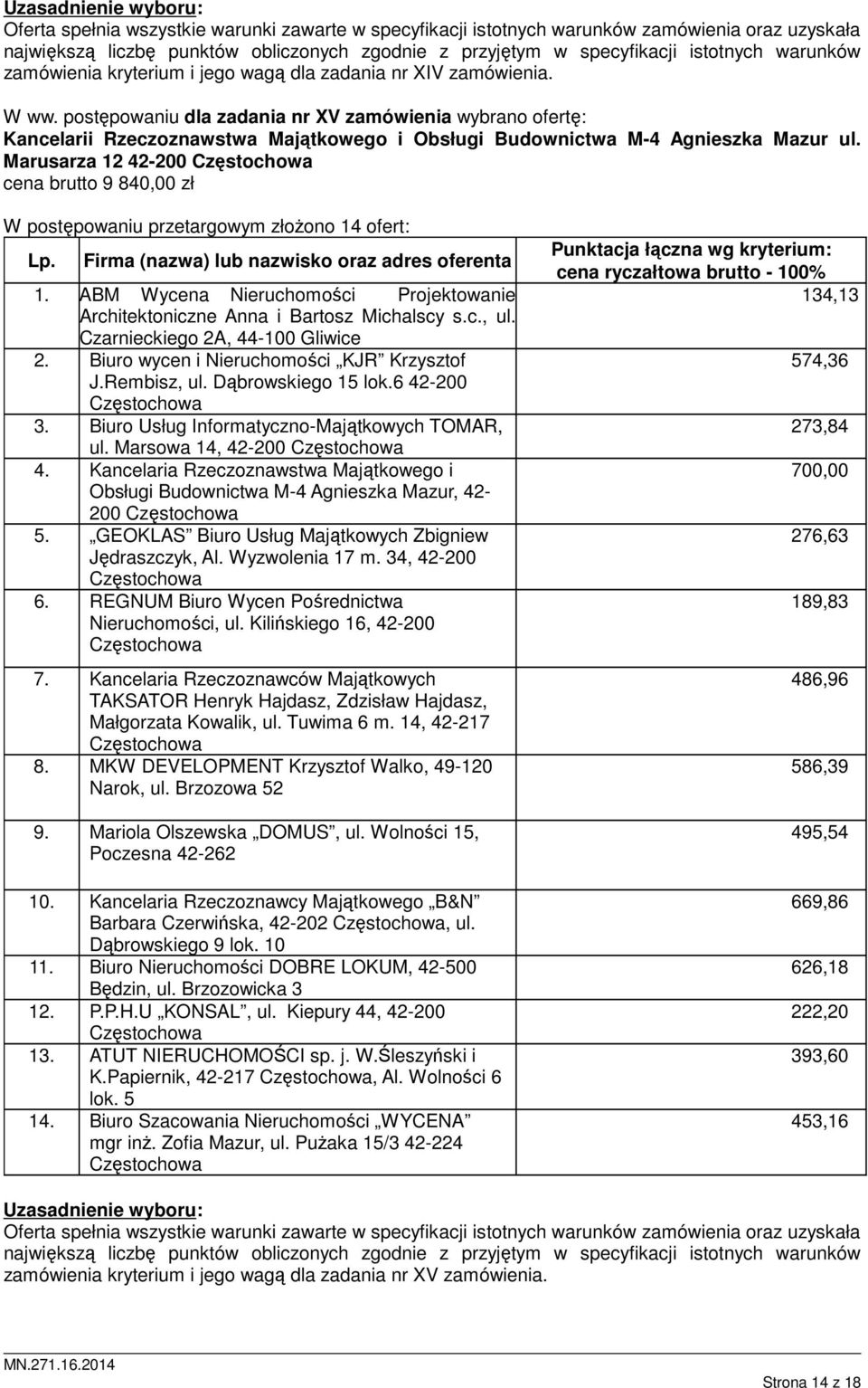 Marusarza 12 42-200 cena brutto 9 840,00 zł W postępowaniu przetargowym złożono 14 ofert: ul. Marsowa 14, 42-200 200 5. GEOKLAS Biuro Usług Majątkowych Zbigniew Jędraszczyk, Al. Wyzwolenia 17 m.