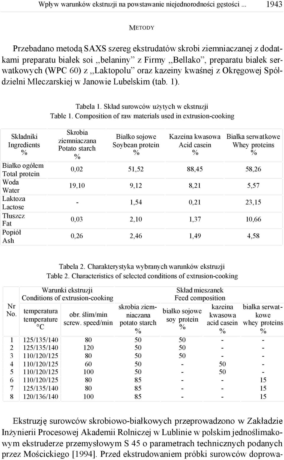 Composition of raw materials used in extrusion-cooking Składniki Ingredients Skrobia ziemniaczana Potato starch Białko sojowe Soybean protein 0,0 5,5 88,45 58,6 9,0 9, 8, 5,57 -,54 0, 3,5 0,03,0,37