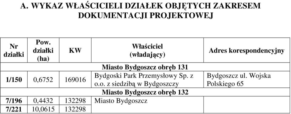 (władający) Miasto 