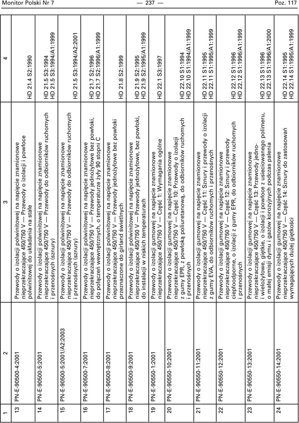 4 S2:1990 14 PN-E-90500-5:2001 Przewody o izolacji polwinitowej na napi cie znamionowe nieprzekraczajàce 450/750 V Przewody do odbiorników ruchomych HD 21.5 S3:1994 i przenoênych (sznury) HD 21.