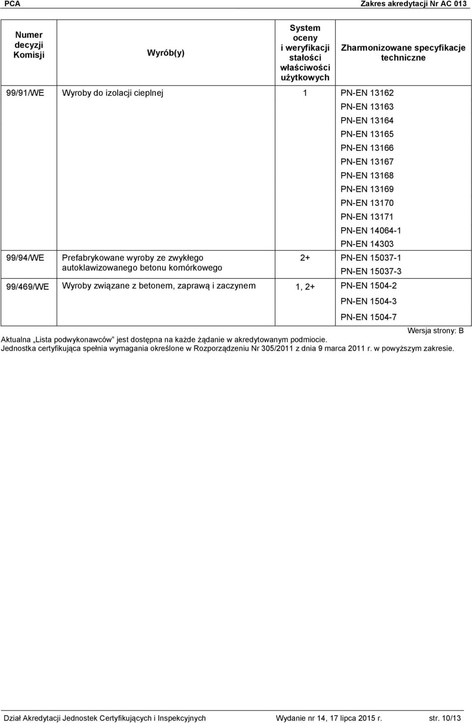 PN-EN 14303 2+ PN-EN 15037-1 PN-EN 15037-3 99/469/WE Wyroby związane z betonem, zaprawą i zaczynem 1, 2+ PN-EN 1504-2 PN-EN 1504-3 PN-EN 1504-7 Wersja strony: B Aktualna Lista podwykonawców jest