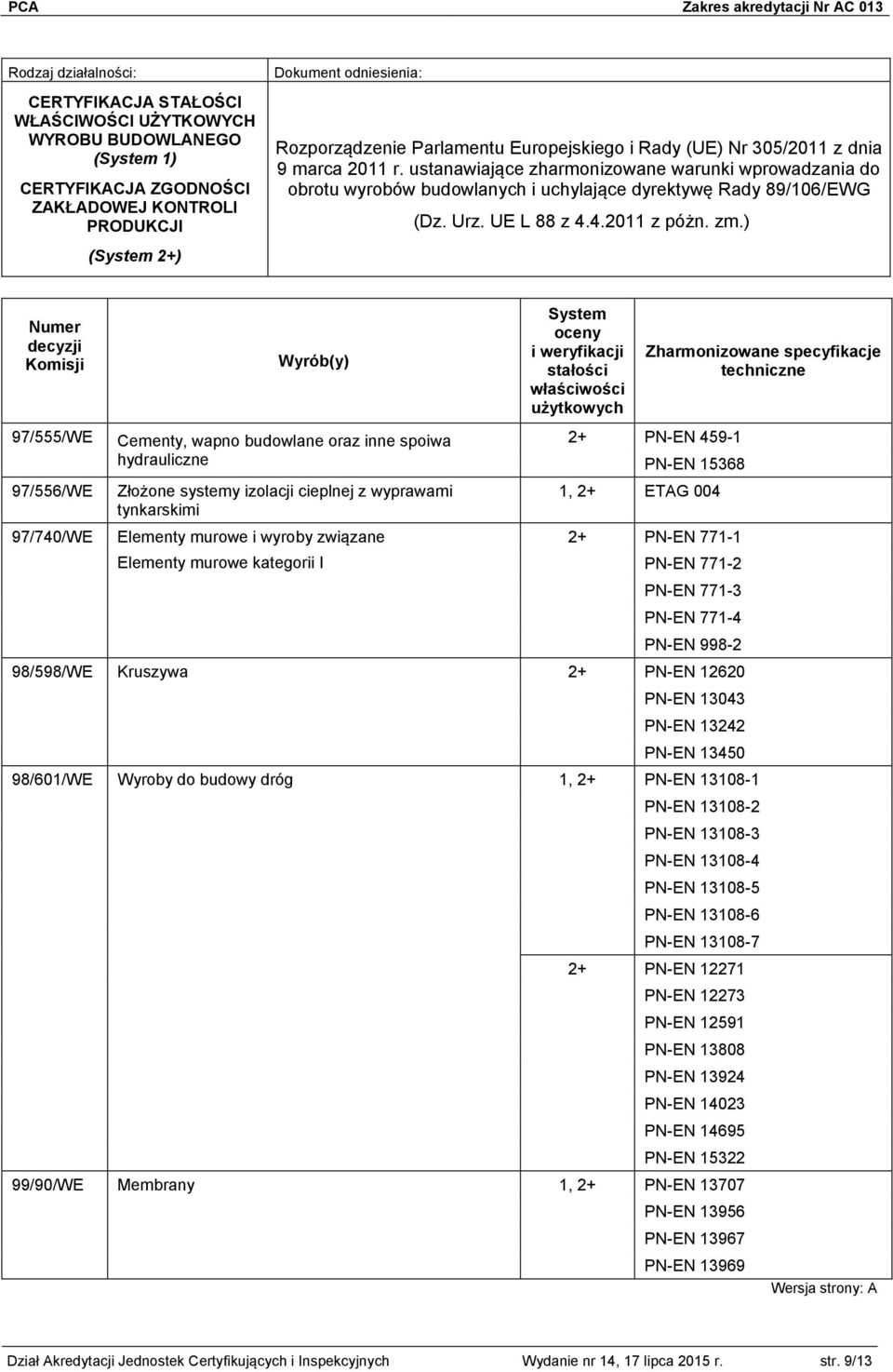 UE L 88 z 4.4.2011 z póżn. zm.