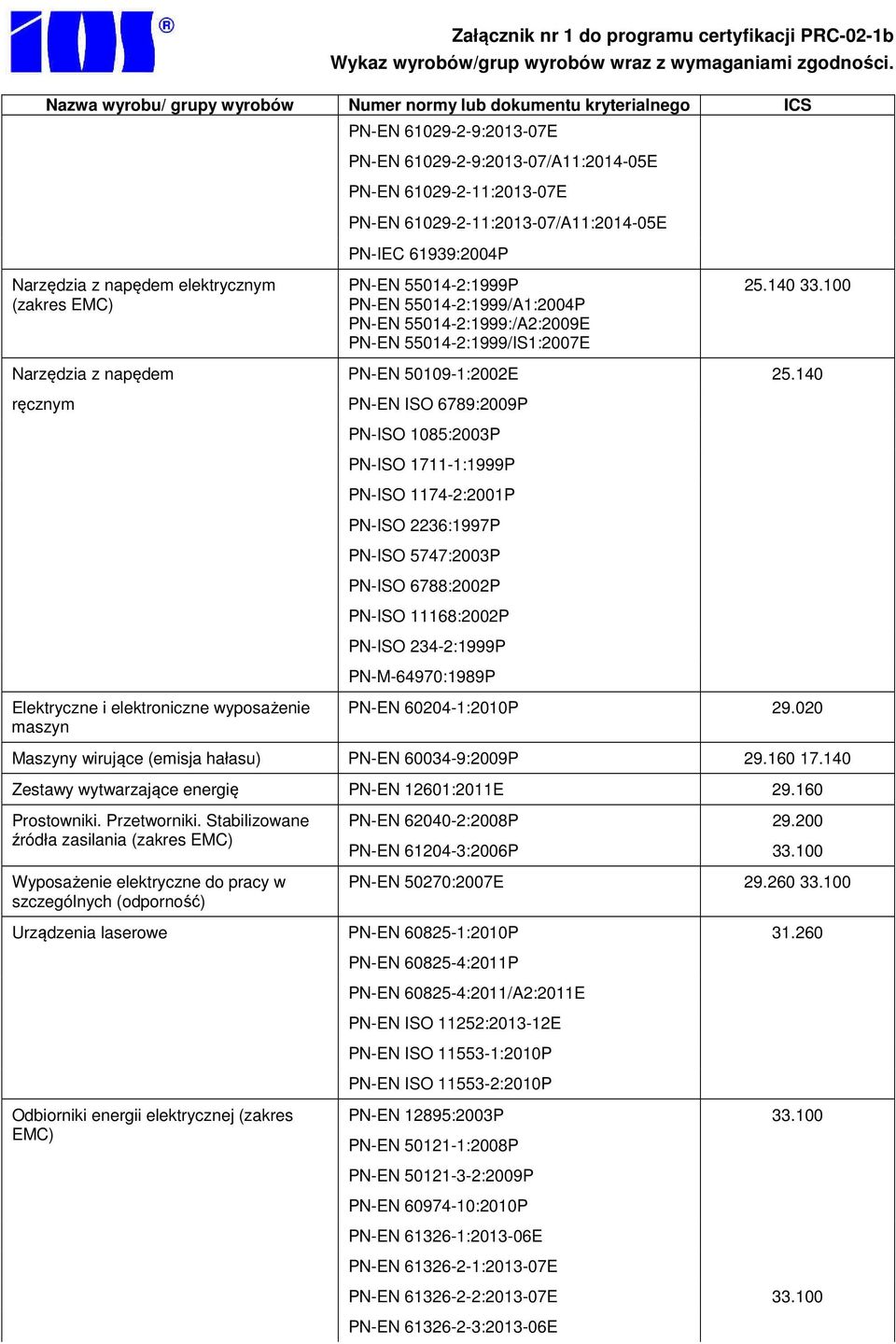 140 ręcznym PN-EN ISO 6789:2009P PN-ISO 1085:2003P PN-ISO 1711-1:1999P PN-ISO 1174-2:2001P PN-ISO 2236:1997P PN-ISO 5747:2003P PN-ISO 6788:2002P PN-ISO 11168:2002P PN-ISO 234-2:1999P PN-M-64970:1989P